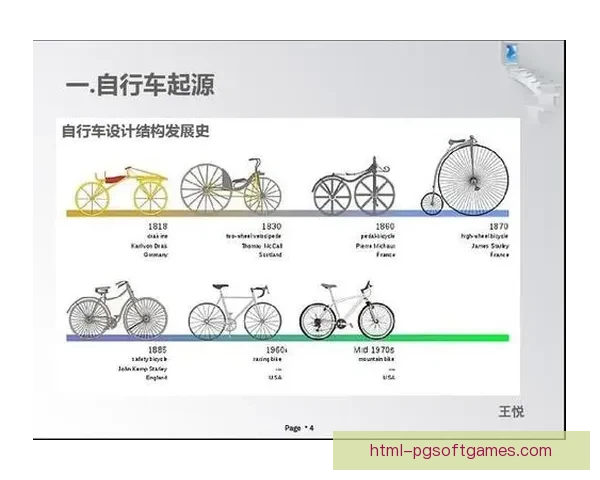 山地车历史探源：从起源到发展的演变历程